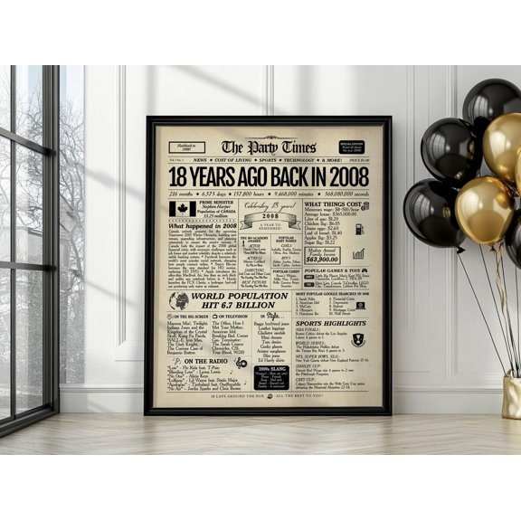 MilkCho 2008 18th Birthday Newspaper Poster | 2008 Facts & Highlights