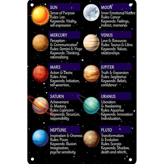 Milky Way Galaxy Metal Tin Signs Planet Poster Solar System Home Office Decor Astronomy Club Wall Decoration Plaque 8x12 inches