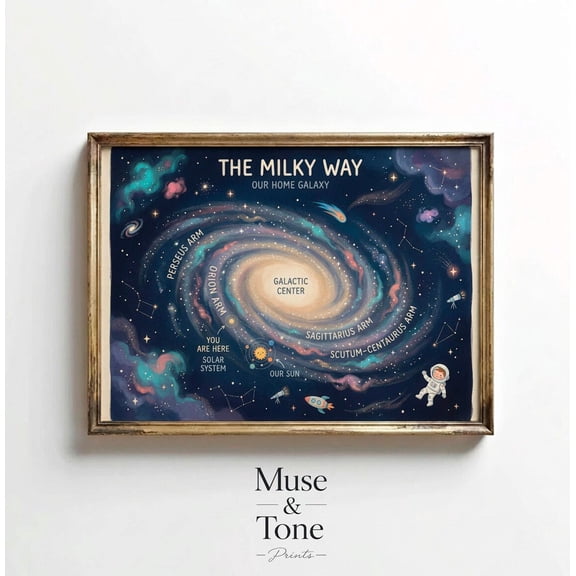 Milky Way Galaxy Poster, Educational Space Map For Kids And STEM Classroom