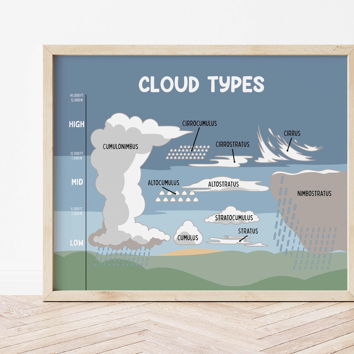 Miluva Cloud Types Poster For Kids Homeschool Wall Art Science ...