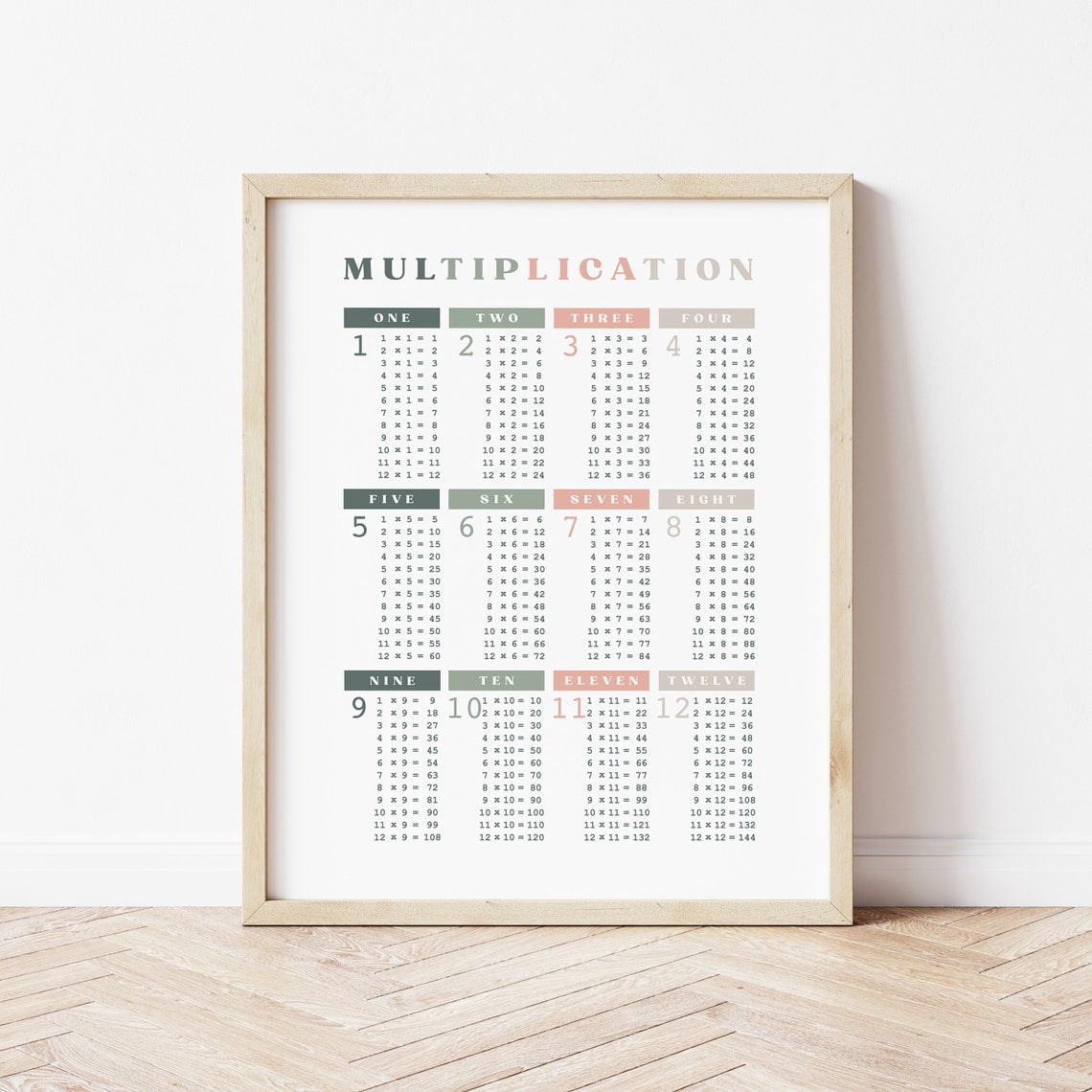 Miluva Colorful Multiplication Chart, Math Education Printable, 3Rd ...