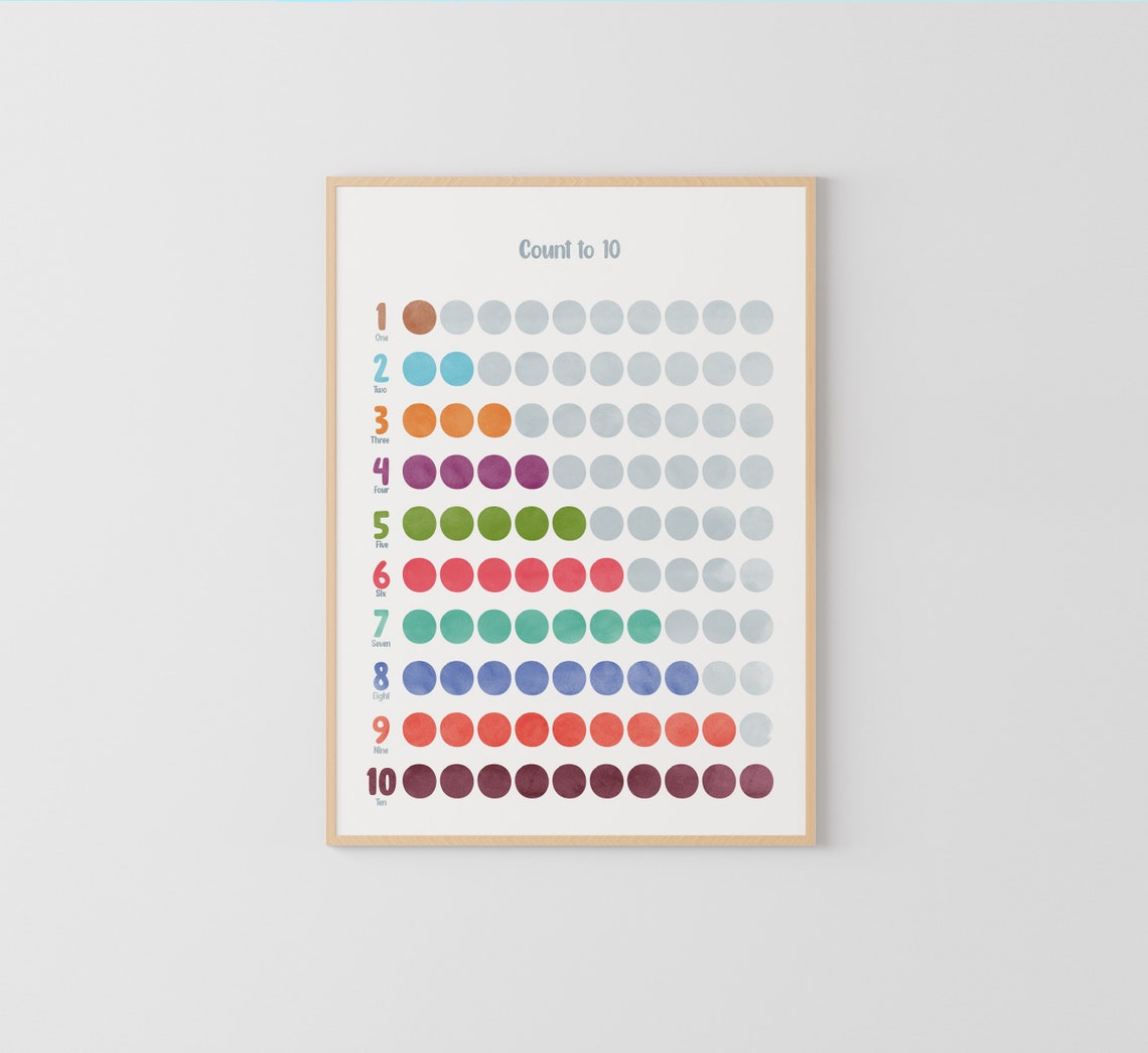 Miluva Count To 10 Numbers Poster - Educational Nursery Decor ...