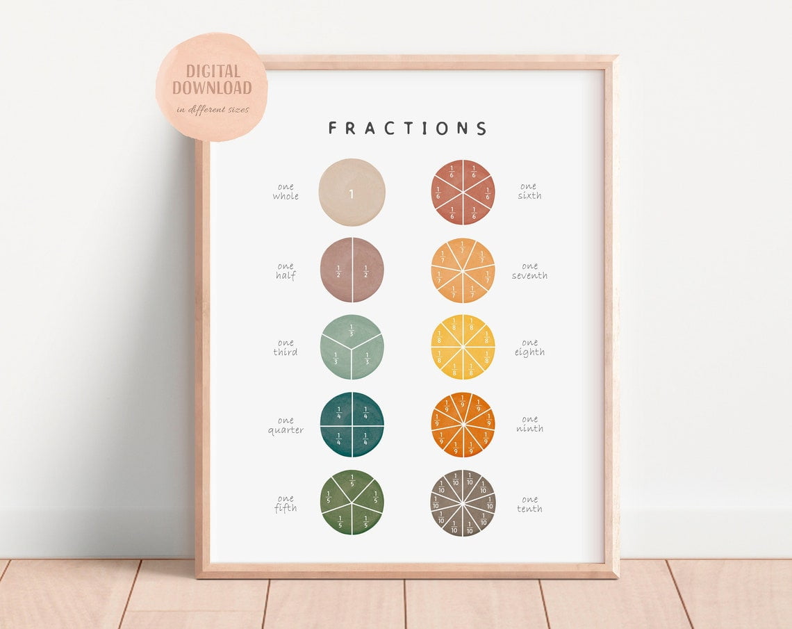 Miluva Educational Maths Posters, Fractions Wall Art, Educational Print ...