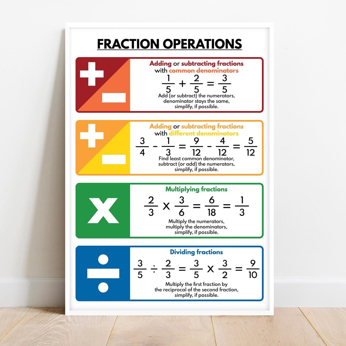 Miluva Fractions Operations And Rules Poster, Educational Posters For ...