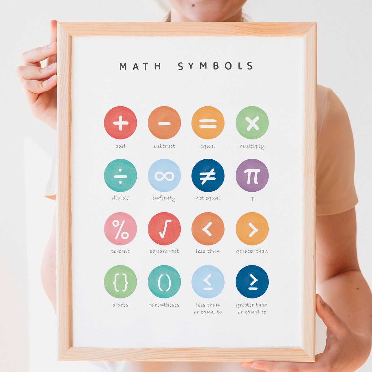 Miluva Math Symbols Poster, Math Classroom, Maths Learning, Montessori ...