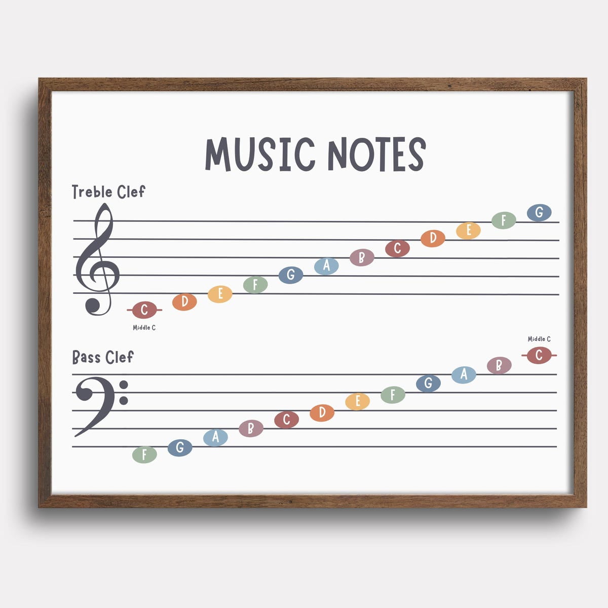 How to Read Music Notes Quickly and Easily ⋆ ctf.bnsf.com