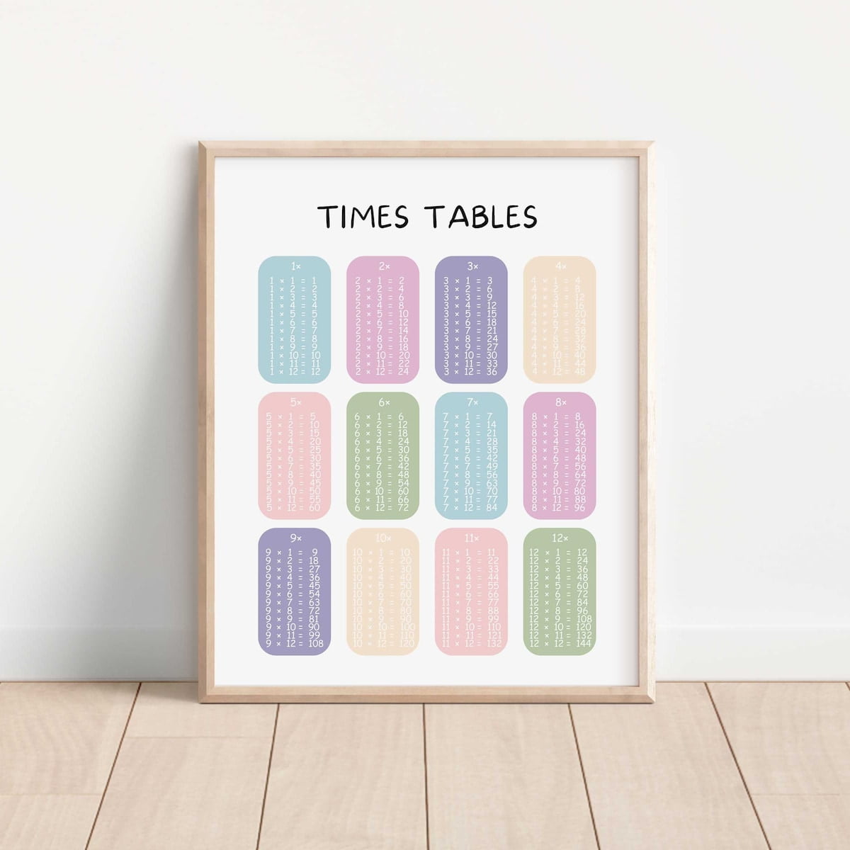 Miluva Times Tables, Multiplication Square, Maths Learning Poster ...