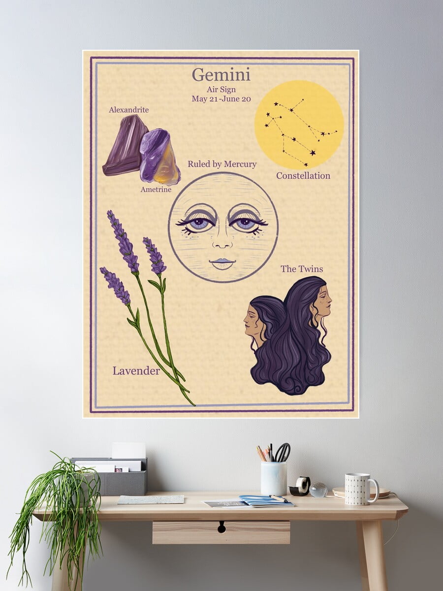 Miluva Zodiac Astrology Vintage Style Poster- Gemini Poster Wall Art ...