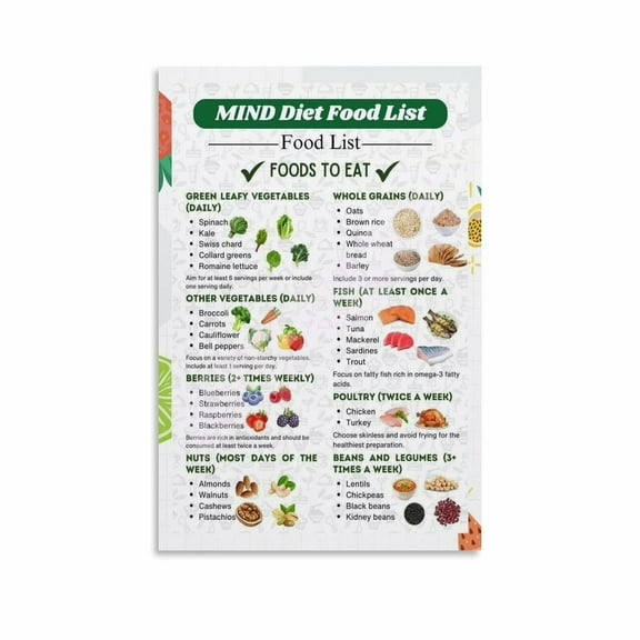 Mind Diet Food List, Dash Diet Chart for Alzheimer's, Boost Brain Health Poster Canvas Painting Wall Art Poster for Bedroom Living Room Decor
