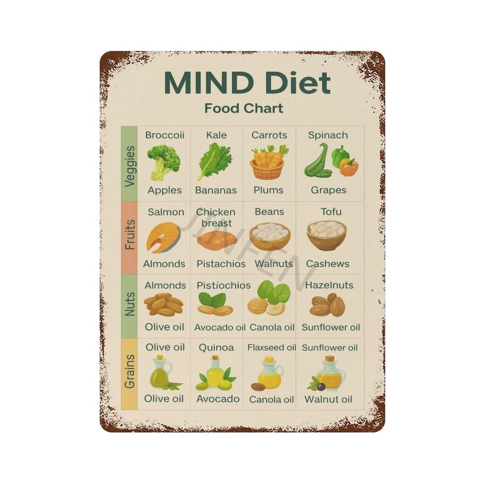 Mind Food Chart Poster Healthy Diet List Guide Kitchen DecorRusted ...
