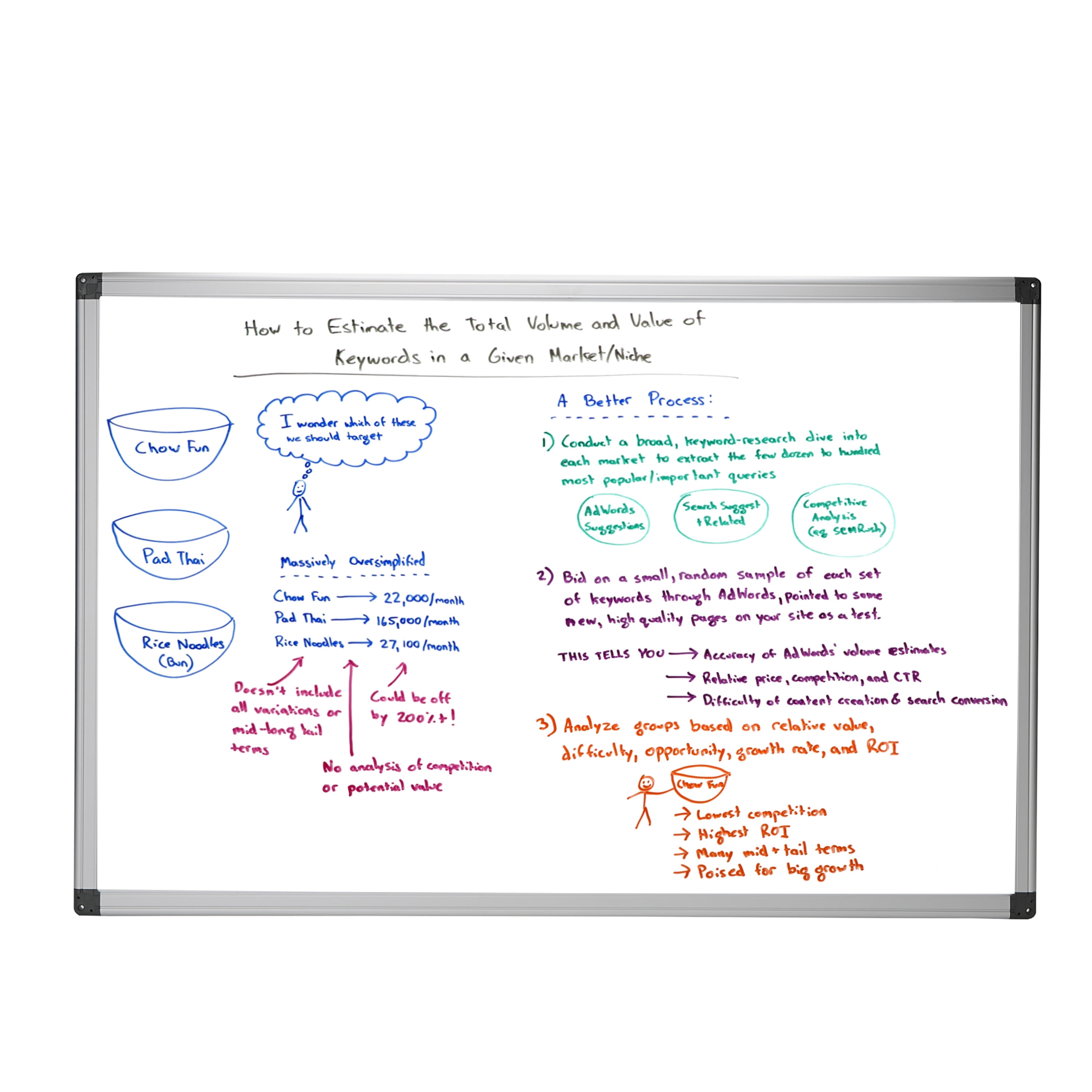 Business Advise: Double check your work  Habits of mind, Dry erase paint,  Dry erase