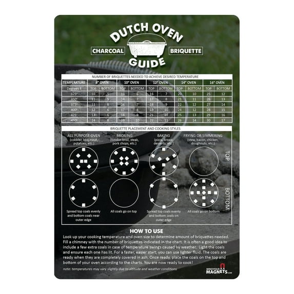 Mind Your Magnets Dutch Oven Briquette Temperature Conversion Chart