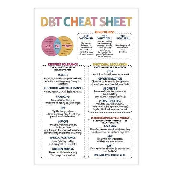 DBT Cheat Sheet Poster,  Mindfullness Poster, Dialectial Therapy Print, Coping Skills, School Counselor, Classroom Decor, Mental Health