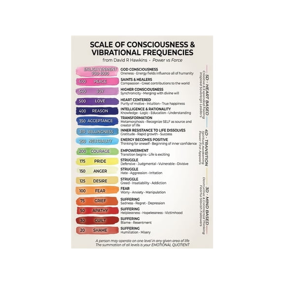 Mindfulness Meditation Decor Poster 7 Chakra Symbols Chart Sanskrit Names and Meanings Visual Reference for Zen Room Yoga Studio and Wall Display