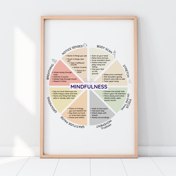 Mindfulness Practice Wheel Poster, All in One Meditation Guide Unframed Paper Print