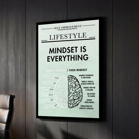 Mindset Is Everything Finance Business Motivational Inspirational, Framed Poster, Poster Only