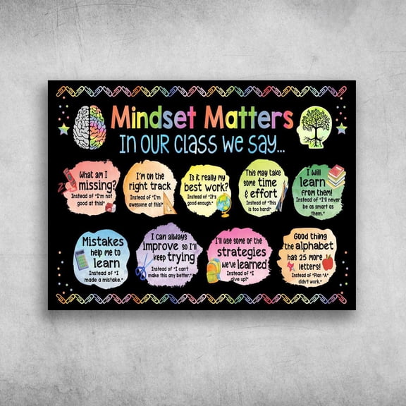 Mindset Matters, In Our Class We Say, What Am I Missing, I'm On The Right Track, Is It Really My Best Work 24 x 36 Inch Poster