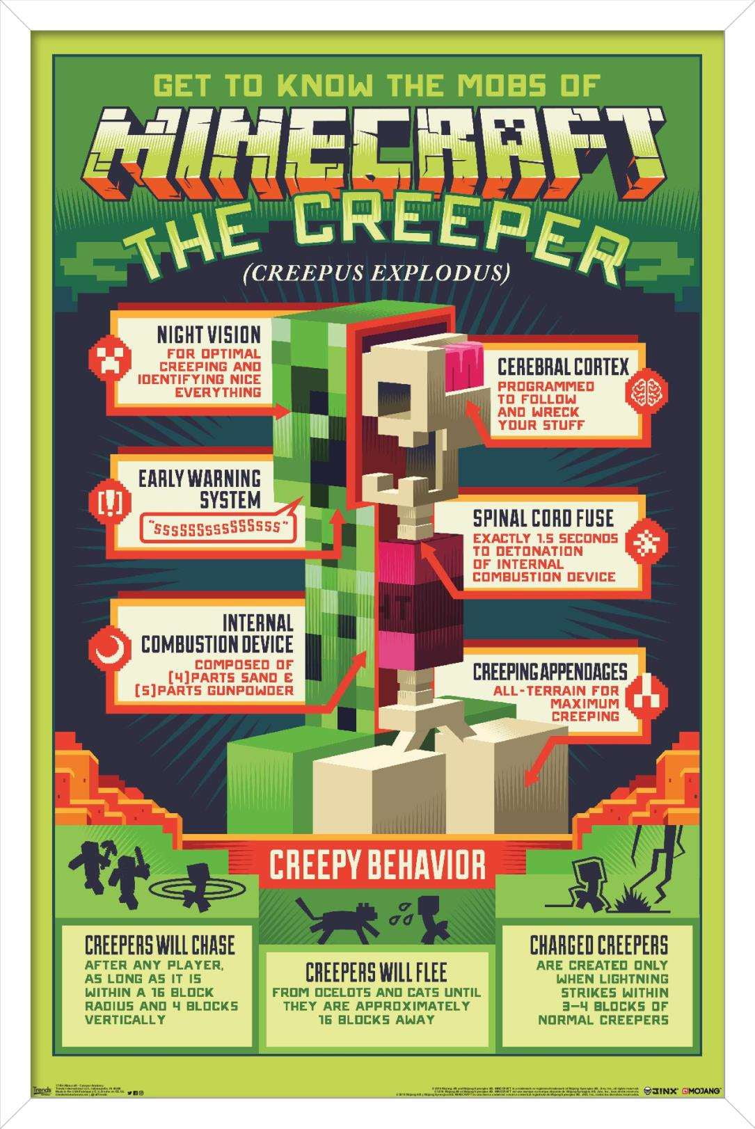 Game Theory: What ARE Minecraft Creepers?!? 