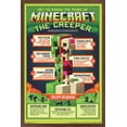 thumbnail image 1 of Minecraft - Creeper Anatomy Wall Poster, 14.725" x 22.375", Framed, 1 of 5