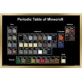 thumbnail image 1 of Minecraft - Periodic Table Wall Poster, 14.725" x 22.375", Framed, 1 of 3