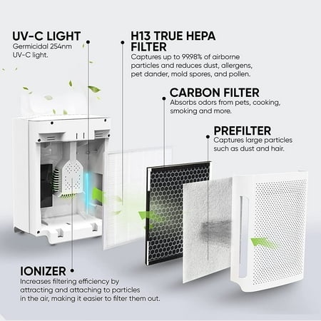 Mini Aura Air Purifier