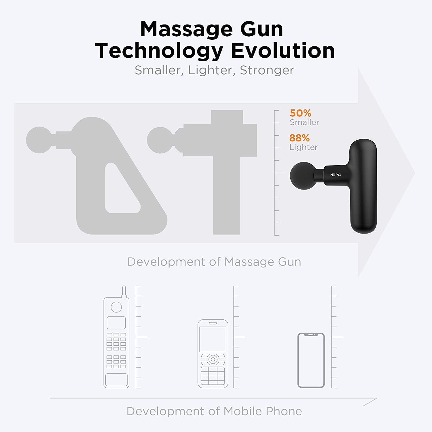 Mini Massage Gun - Powerful Deep Tissue Percussion Muscle Massager for Pain Relief, Portable Handheld Body Massager with 4 Heads, Quiet Rechargeable