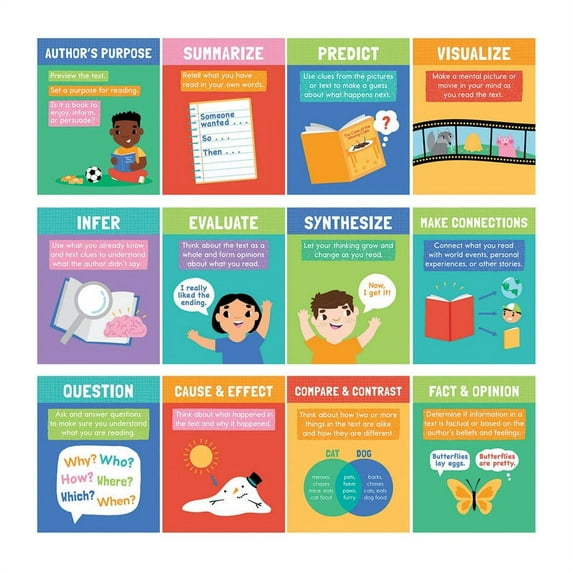 Mini Posters: Reading Comprehension Strategies Poster Set, 12 Pieces | Bundle of 2 Each