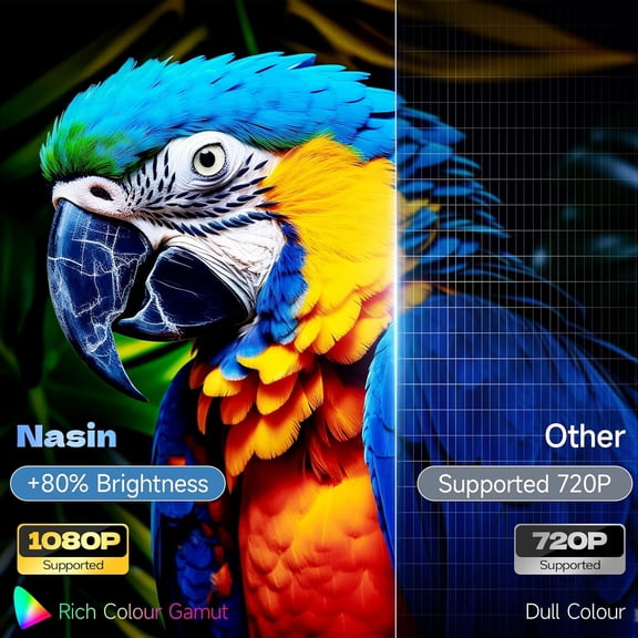 Mini Projector Native 1080P Support 4K Video WiFi 6 Bluetooth Portable Home Outdoor Cinema Compatible with TV Stick Phone Tablet Laptop PS5 USB Type C