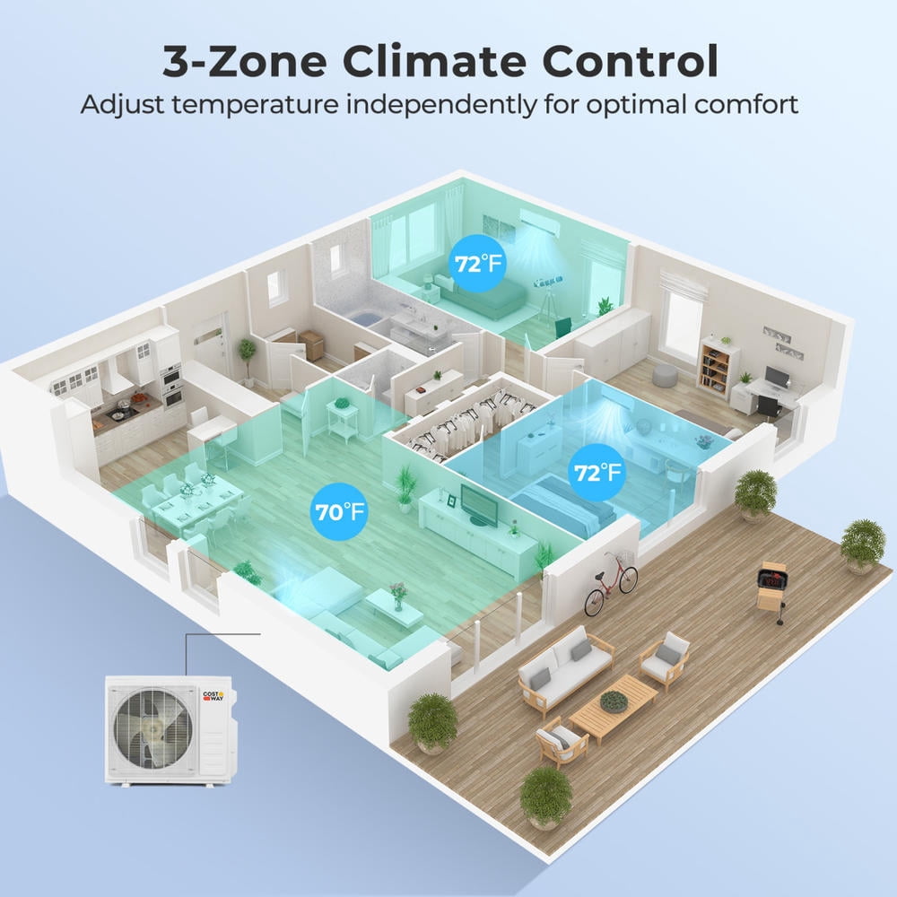 Mini Split AC Heat Pump, X-Pro 27000 Btu 3 Zone, 24 SEER2, 9K+9K+9K ...
