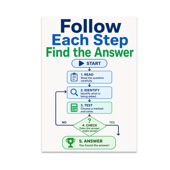 Minimal Instructional Flowchart Poster - Office Decor - 13x19 Poster Print