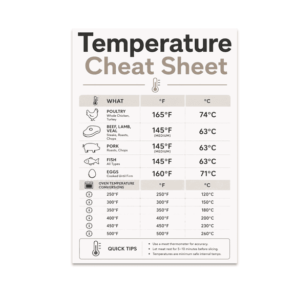 Minimalist Cooking Temperature Cheat Sheet - Home Cook - 13x19 Poster Print