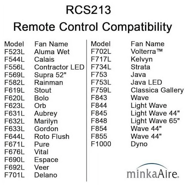 MinkaAire HandHeld Remote Control System RCS213