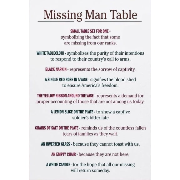 Missing Man Table Poster Fallen Soldier Memorial Sign POW MIA Remembrance with White Tablecloth Rose Inverted Glass Educational Chart for Veterans Day Decor poster