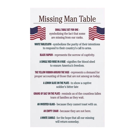Missing Man Table Poster POW MIA Remembrance Table Symbolism Explained Educational Chart for Veterans Day Military Memorial Decor