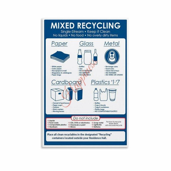 Mixed Recycling Poster Garbage Sorting Guide Poster Canvas for Living Room Bedroom Decor