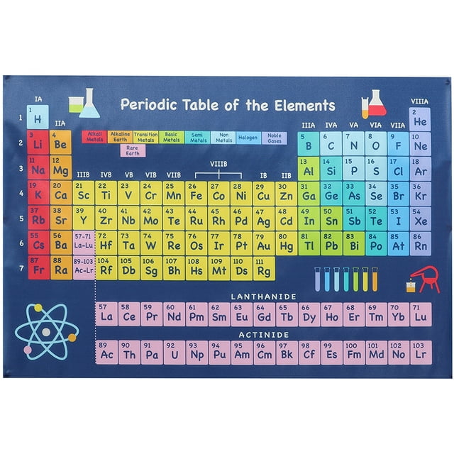 Mizh Chemistry Periodic Table Poster Wall Art Chemistry Periodic Table ...