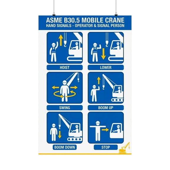 Mobile Crane Safety Poster Hand Signals Chart for Signalperson Certification Construction Training Center Wall Art