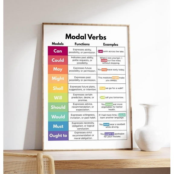 Modal Verbs English Grammar Classroom Homeschool ESL Learners Educational Art Unframed Paper Print