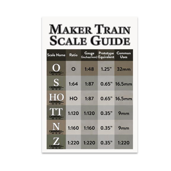 Model Train Scales Reference Chart - Model Train Enthusiast - 13x19 Poster Print