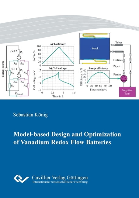 Stack Design Considerations For Vanadium Redox Flow Battery – CMHCL