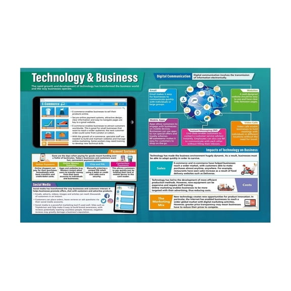 Modern Business Poster Technology Office Skills Classroom Decor for High School College Career Prep Wall Art Education Business Education Career Development