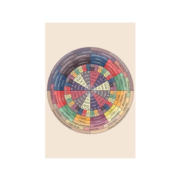 Modern Celestial Decan Wheel Poster Zodiac Astrology Chart Tarot Wall Decor for Spiritual Room Home Astrology Lover Gift Mystical Print