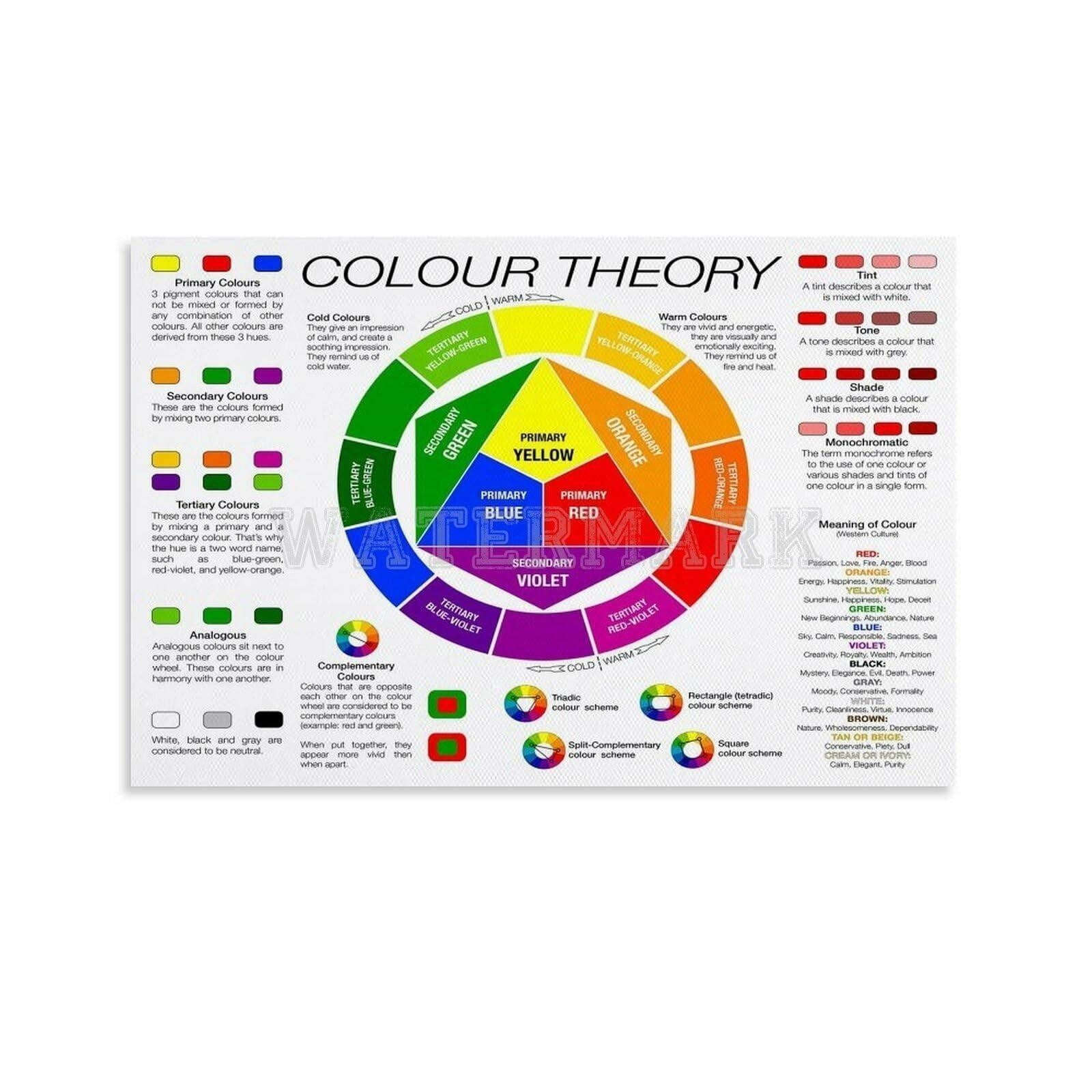 Color Wheel Component Modern Color Wheel Poster Theory Art for Design Office - Walmart.com
