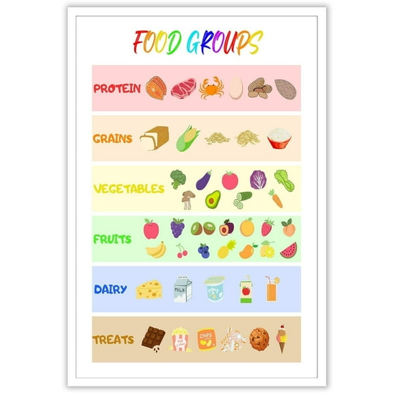 Modern Food Groups Posters Colorful Foods Wall Art Vegetables Fruits And Vegetable Drinks And Snacks Prints Painting For Home Bedroom Dorm Kitchen Wall Decor