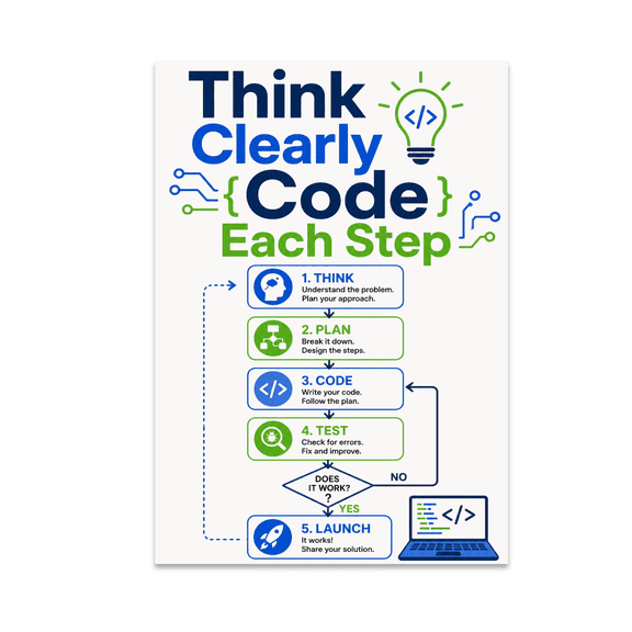 Modern Instructional Flowchart - Coding Enthusiast - 13x19 Poster Print