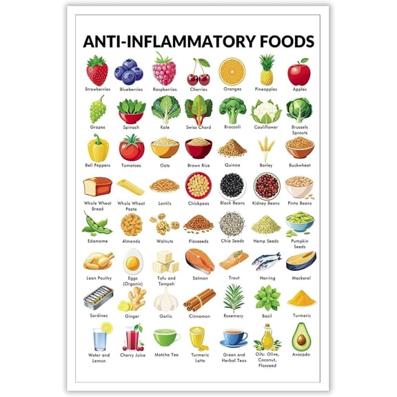 Modern Kids Food Educational Posters Colorful Foods Healthy Eating Art Anti-Inflammatory Chart for Classroom Home Bedroom Dorm Kitchen Wall Decor