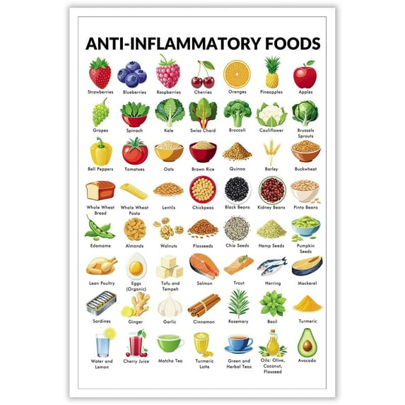 Modern Kids Food Educational Posters Colorful Foods Healthy Eating Art Anti-Inflammatory Foods Chart For Classroom Home Bedroom Dorm Kitchen Wall Decor