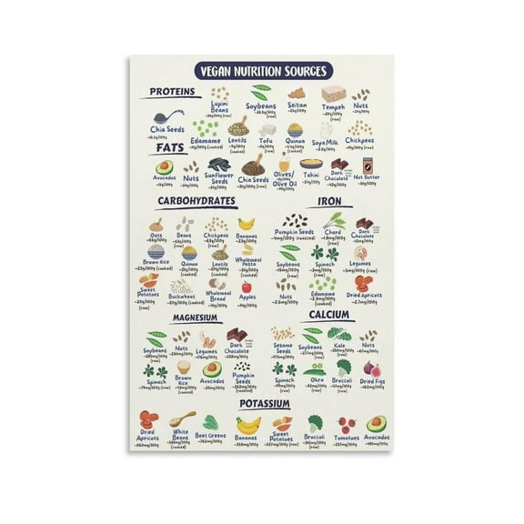 Modern Kids Food Educational Posters Colorful Foods Healthy Eating Art Vegetables Fruits And Legumes Nutrition Facts Vegan Prints For Home Bedroom Dorm Kitchen Wall Decor