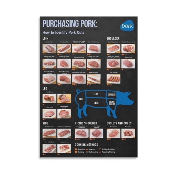 Modern Kitchen Wall Art Pork Cuts Identification Poster with Visual Butcher Chart and Cooking Methods for Farmhouse Kitchen or Living Room Canvas Print