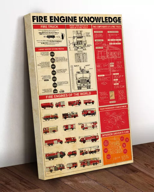 Modroom Firefighter Fire Engine Knowledge Wall Art, Modern Wall Decor ...